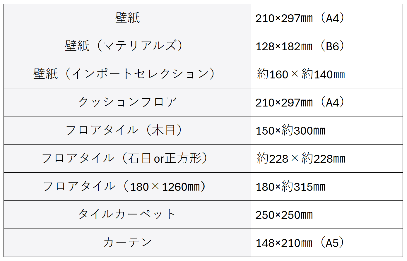 @@altサンプルサイズ表画像@@
