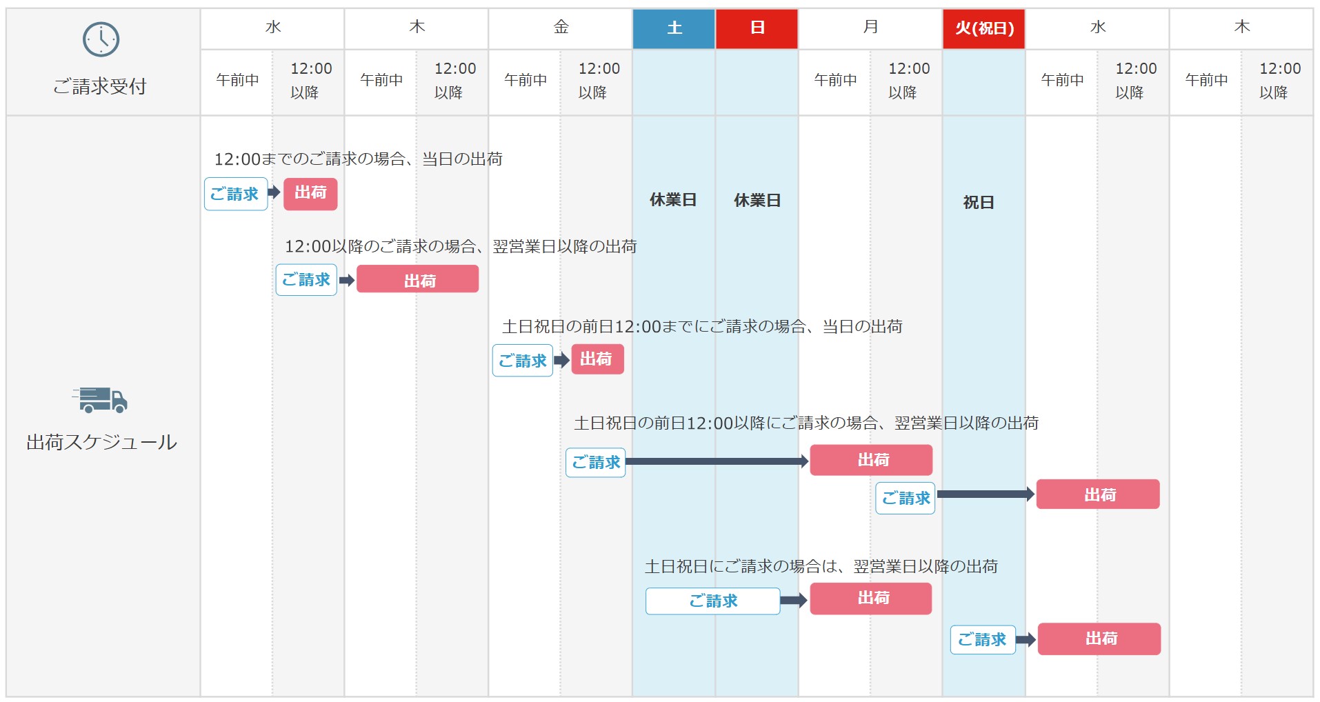@@alt出荷スケジュール@@